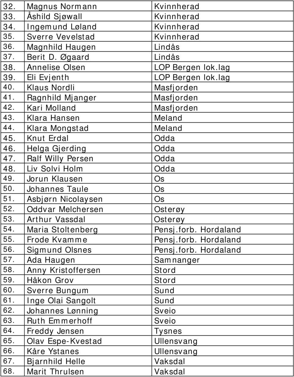 Klara Mongstad Meland 45. Knut Erdal Odda 46. Helga Gjerding Odda 47. Ralf Willy Persen Odda 48. Liv Solvi Holm Odda 49. Jorun Klausen Os 50. Johannes Taule Os 51. Asbjørn Nicolaysen Os 52.