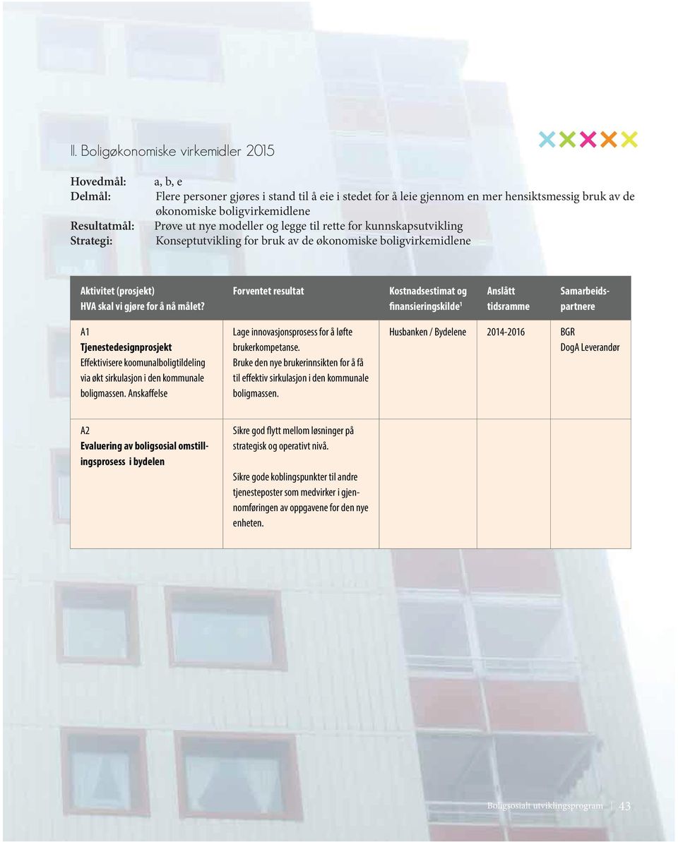 Tjenestedesignprosjekt Effektivisere koomunalboligtildeling via økt sirkulasjon i den kommunale boligmassen. Anskaffelse Lage innovasjonsprosess for å løfte brukerkompetanse.