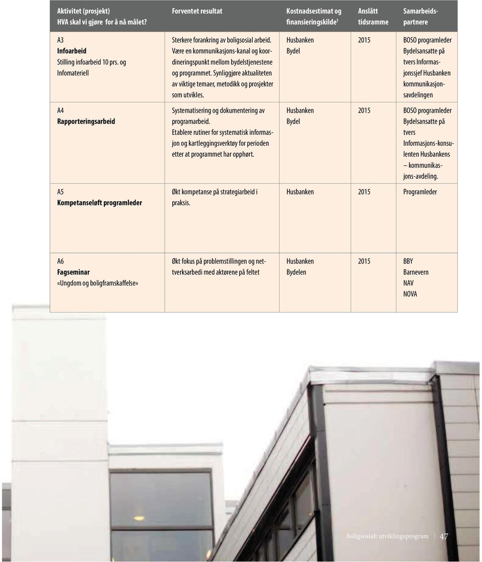 Bydel 2015 BOSO programleder Bydelsansatte på tvers Informasjonssjef kommunikasjonsavdelingen A4 Rapporteringsarbeid Systematisering og dokumentering av programarbeid.