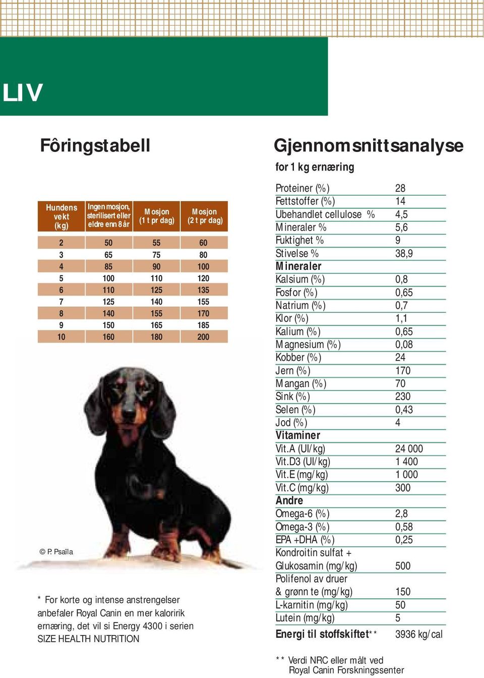 10 160 180 200 * For korte og intense anstrengelser anbefaler Royal Canin en mer kaloririk ernæring, det vil si Energy 4300 i serien SIZE HEALTH NUTRITION Gjennomsnittsanalyse for 1 kg ernæring