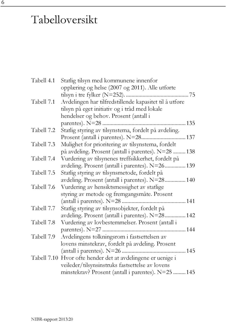 N=28... 135 Statlig styring av tilsynstema, fordelt på avdeling. Prosent (antall i parentes). N=28... 137 Mulighet for prioritering av tilsynstema, fordelt på avdeling. Prosent (antall i parentes). N=28... 138 Vurdering av tilsynenes treffsikkerhet, fordelt på avdeling.