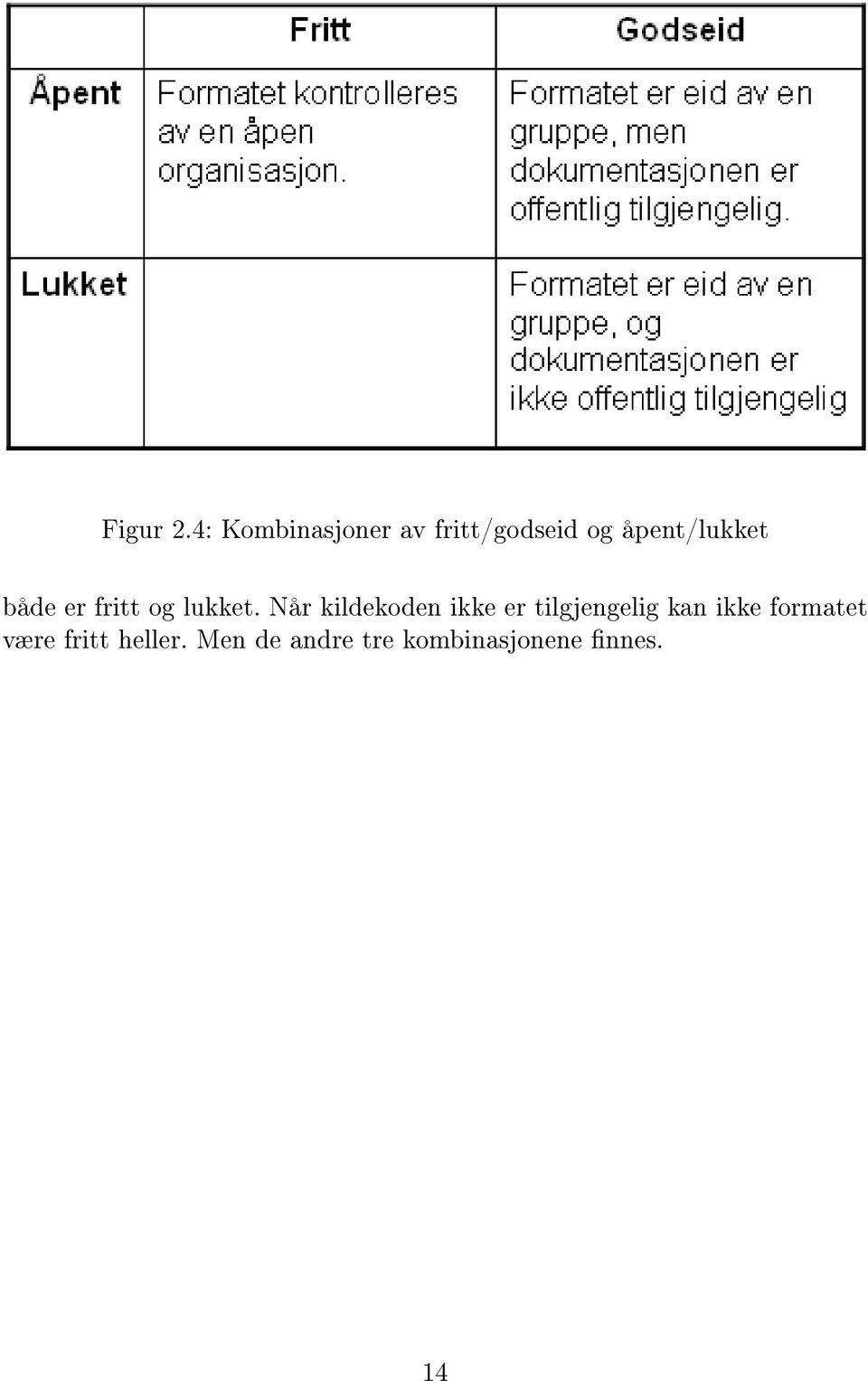 åpent/lukket både er fritt og lukket.