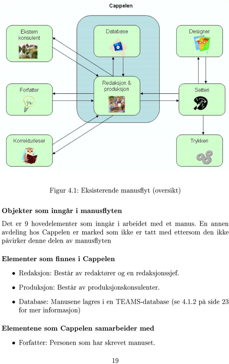 Cappelen Redaksjon: Består av redaktører og en redaksjonssjef. Produksjon: Består av produksjonskonsulenter.