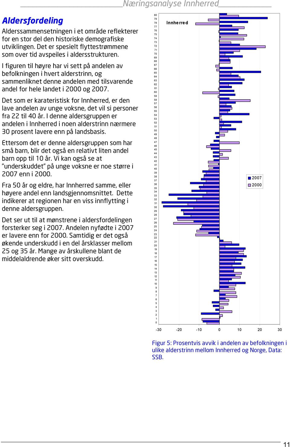 I figuren til høyre har vi sett på andelen av befolkningen i hvert alderstrinn, og sammenliknet denne andelen med tilsvarende andel for hele landet i 2000 og 2007.