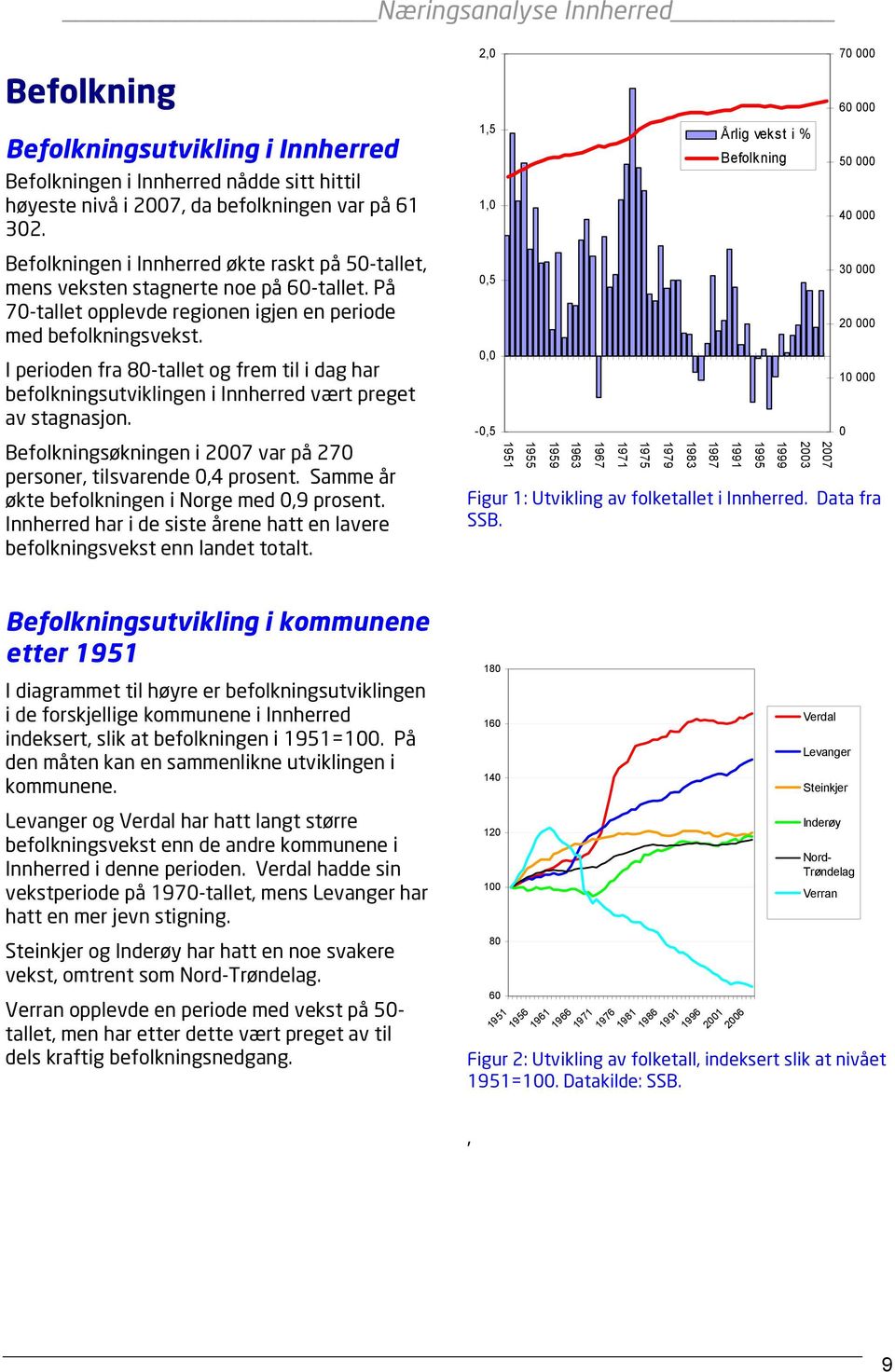 På 70-tallet opplevde regionen igjen en periode med befolkningsvekst. I perioden fra 80-tallet og frem til i dag har befolkningsutviklingen i Innherred vært preget av stagnasjon.