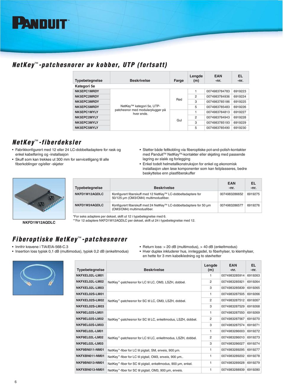 1 0074983784813 6919227 NK5EPC2MYLY 2 0074983784943 6919228 NK5EPC3MYLY Gul 3 0074983785193 6919229 NK5EPC5MYLY 5 0074983785490 6919230 NetKey -fiberdeksler Fabrikkonfi gurert med 12 eller 24
