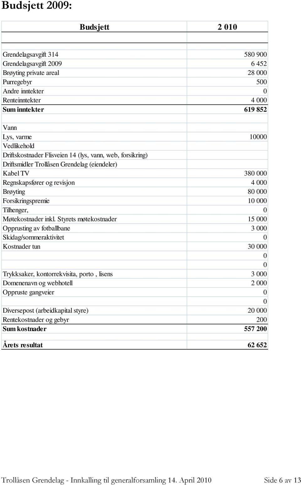 Forsikringspremie 10 000 Tilhenger, 0 Møtekostnader inkl.