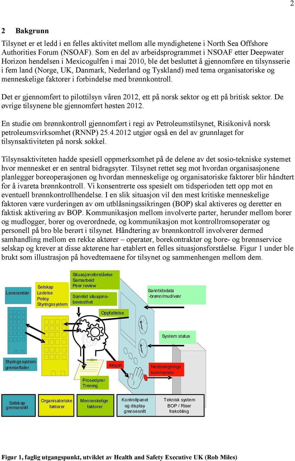 Tyskland) med tema organisatoriske og menneskelige faktorer i forbindelse med brønnkontroll. Det er gjennomført to pilottilsyn våren 2012, ett på norsk sektor og ett på britisk sektor.