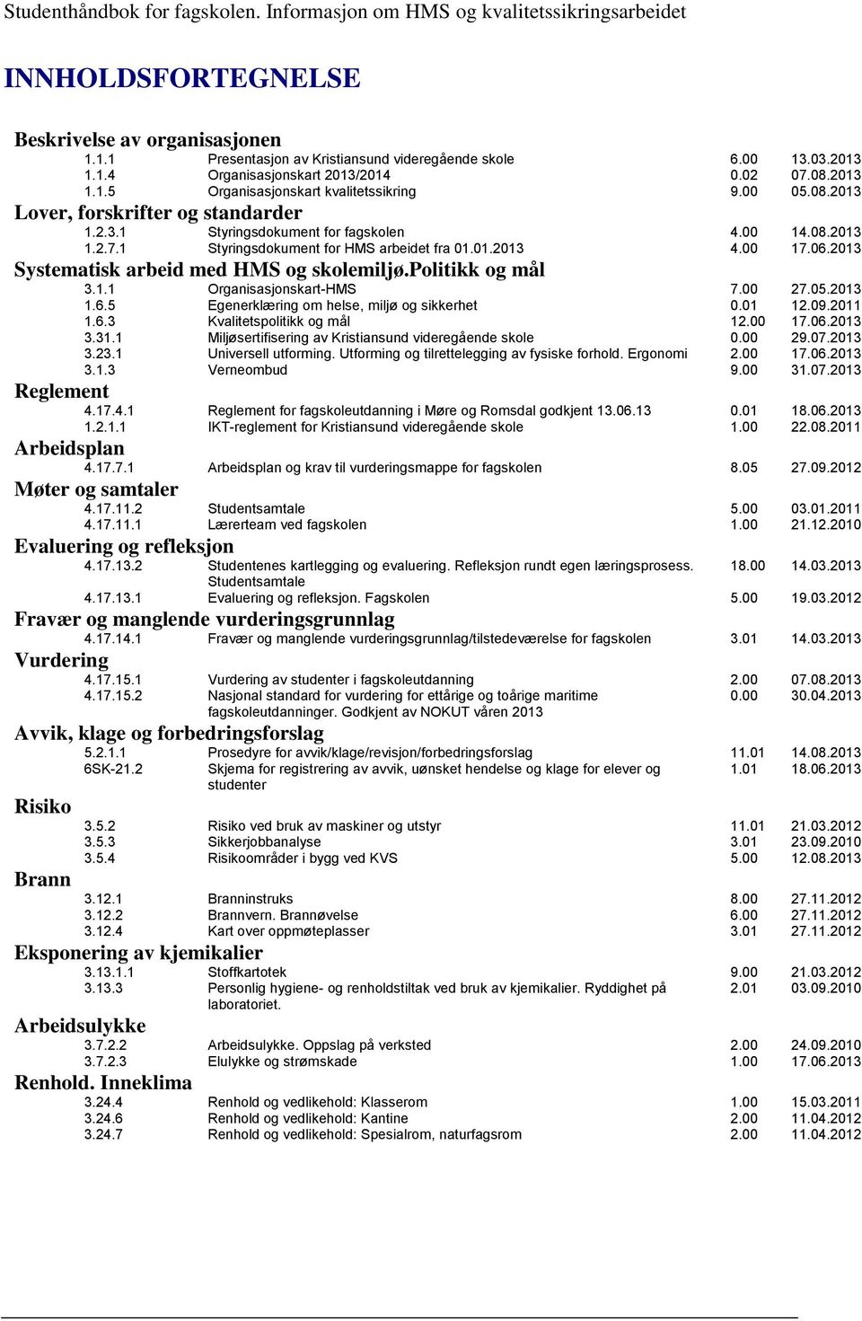 01.2013 4.00 17.06.2013 Systematisk arbeid med HMS og skolemiljø.politikk og mål 3.1.1 Organisasjonskart-HMS 7.00 27.05.2013 1.6.5 Egenerklæring om helse, miljø og sikkerhet 0.01 12.09.2011 1.6.3 Kvalitetspolitikk og mål 12.