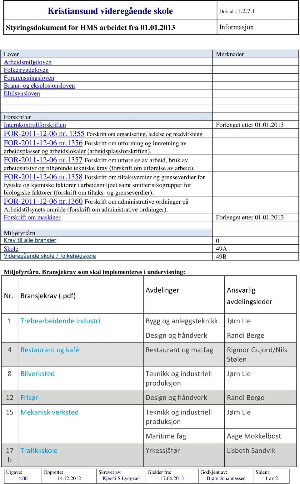 1355 Forskrift om organisering, ledelse og medvirkning FOR-2011-12-06 nr.1356 Forskrift om utforming og innretning av arbeidsplasser og arbeidslokaler (arbeidsplassforskriften). FOR-2011-12-06 nr.1357 Forskrift om utførelse av arbeid, bruk av arbeidsutstyr og tilhørende tekniske krav (forskrift om utførelse av arbeid).