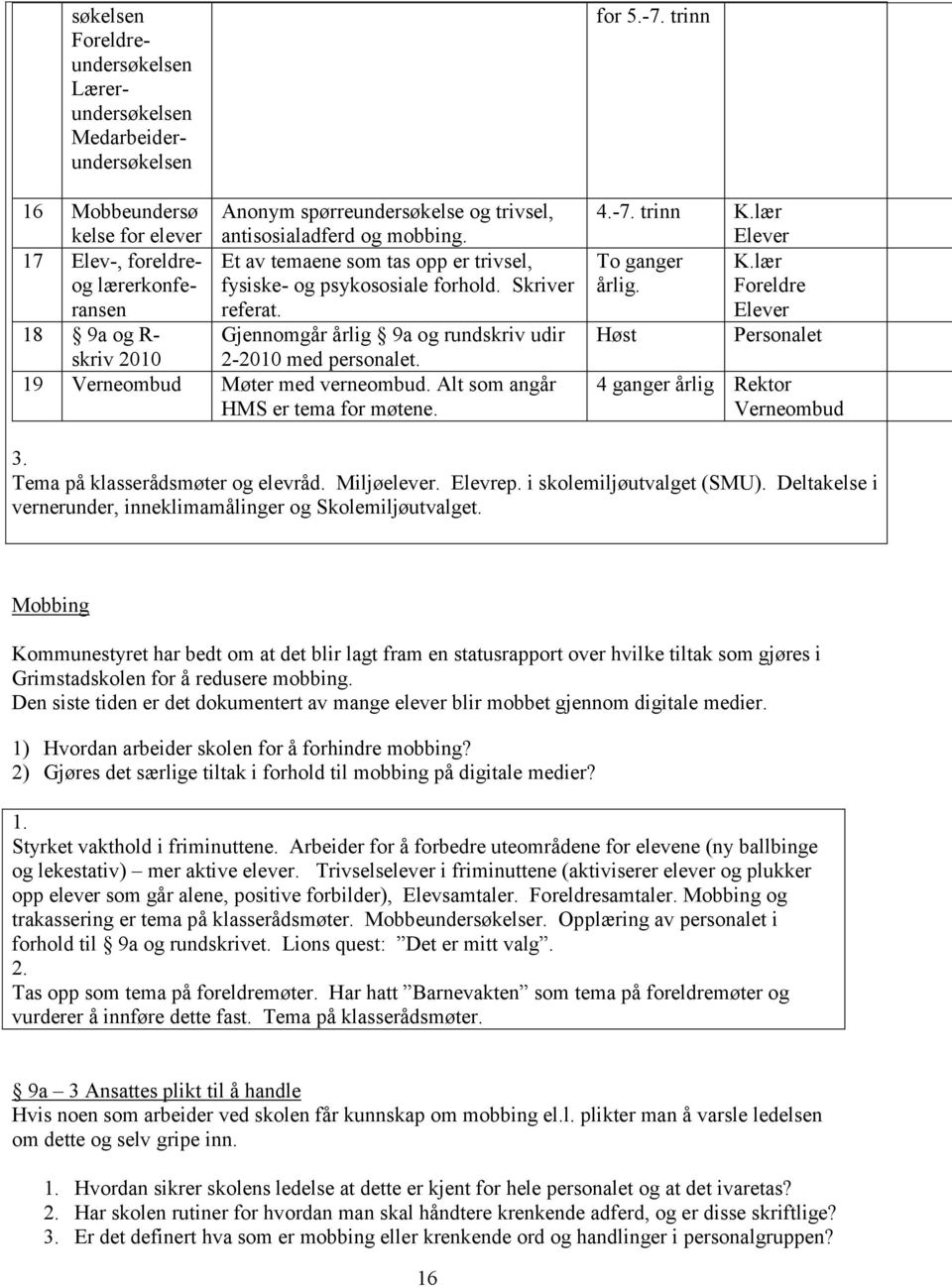 18 9a og R- Gjennomgår årlig 9a og rundskriv udir skriv 2010 2-2010 med personalet. 19 Verneombud Møter med verneombud. Alt som angår HMS er tema for møtene. for 5.-7. trinn 4.-7. trinn K.