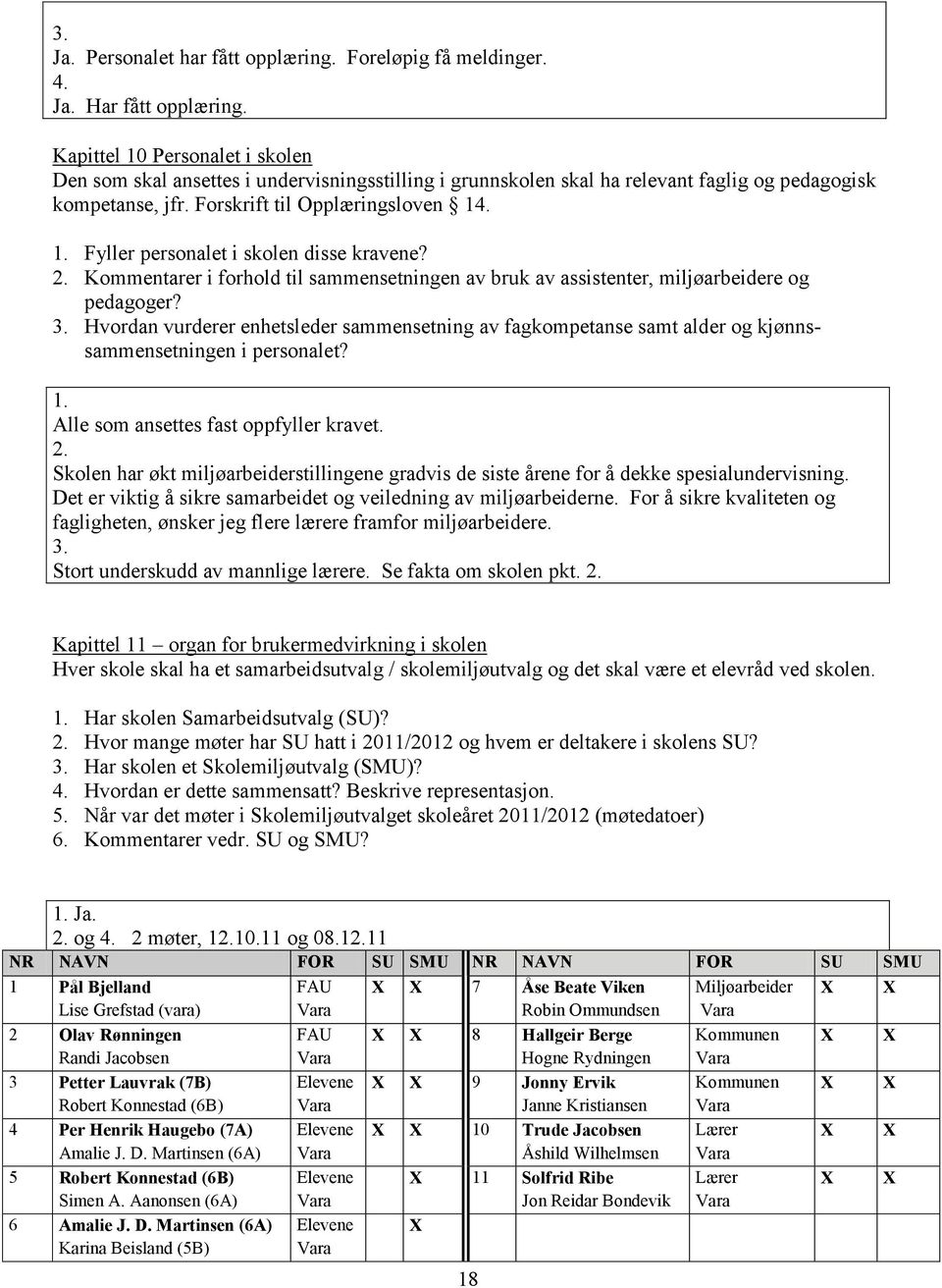 Fyller personalet i skolen disse kravene? Kommentarer i forhold til sammensetningen av bruk av assistenter, miljøarbeidere og pedagoger?