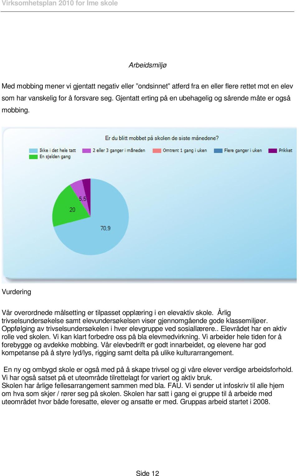 Årlig trivselsundersøkelse samt elevundersøkelsen viser gjennomgående gode klassemiljøer. Oppfølging av trivselsundersøkelen i hver elevgruppe ved sosiallærere.