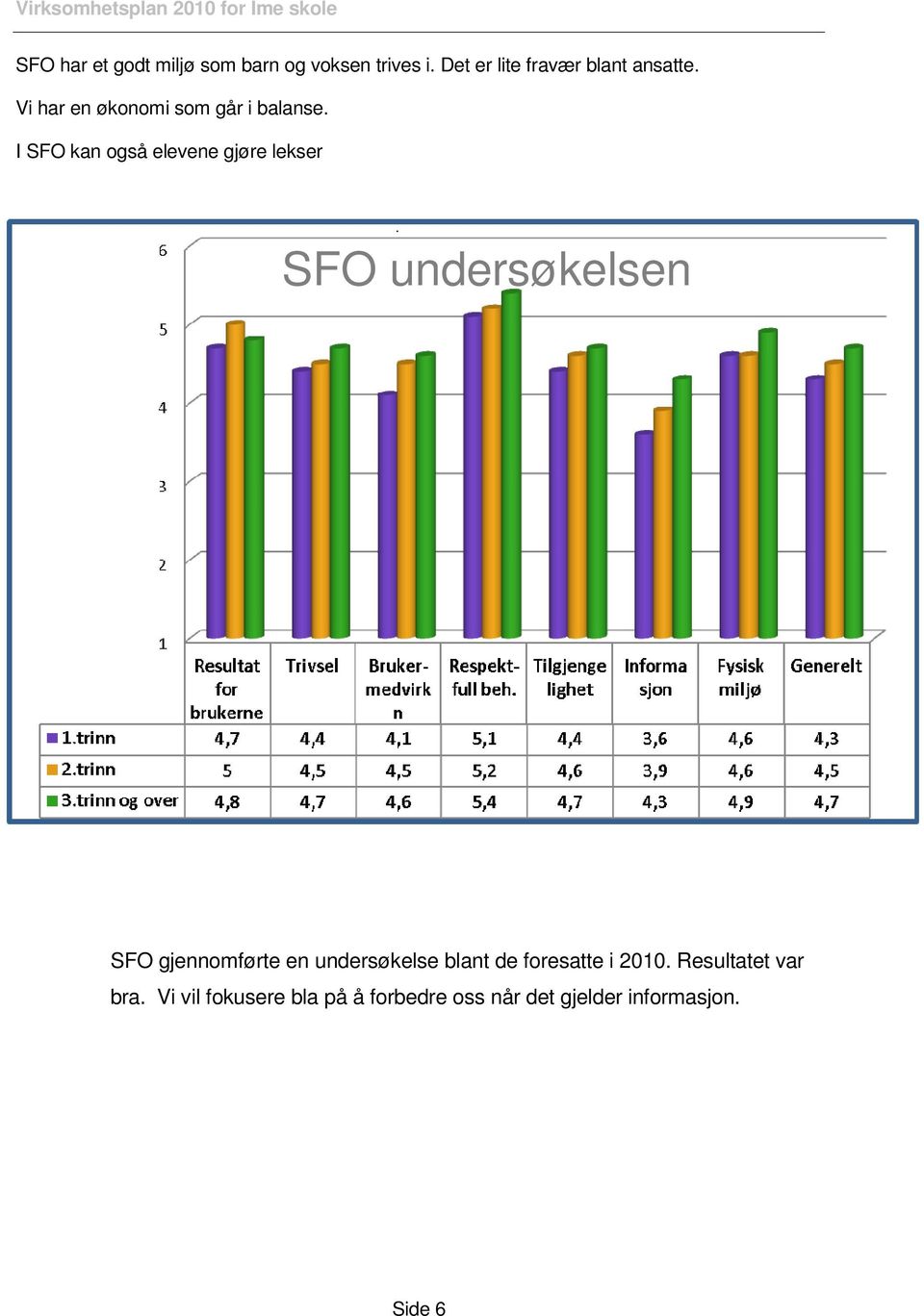 I SFO kan også elevene gjøre lekser.