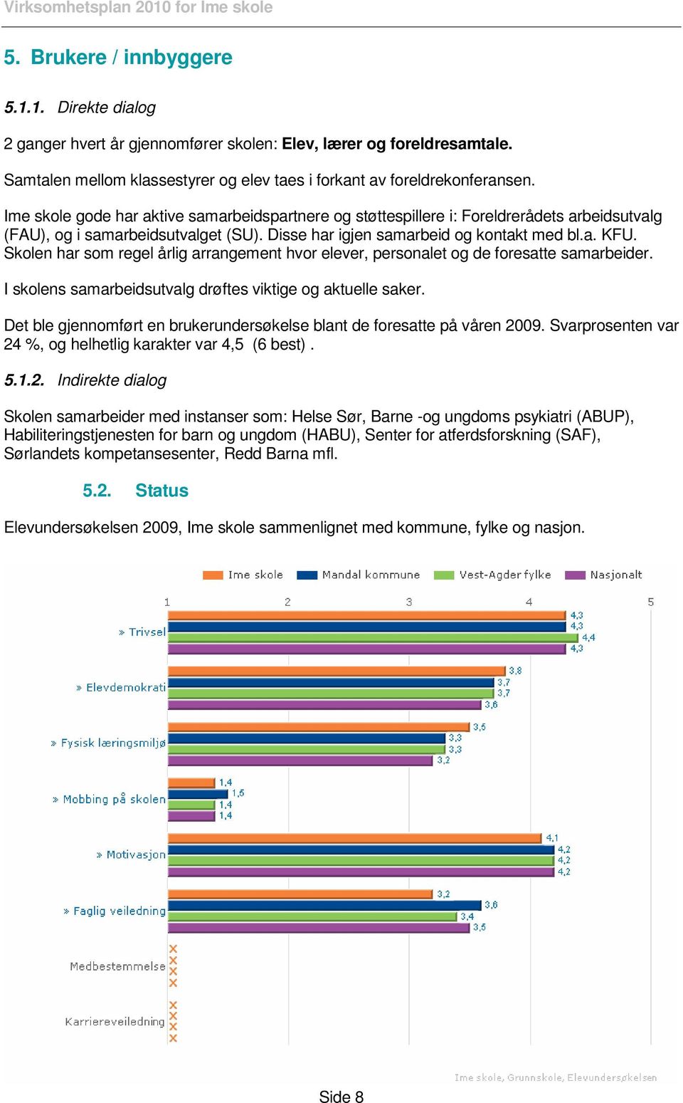 Skolen har som regel årlig arrangement hvor elever, personalet og de foresatte samarbeider. I skolens samarbeidsutvalg drøftes viktige og aktuelle saker.