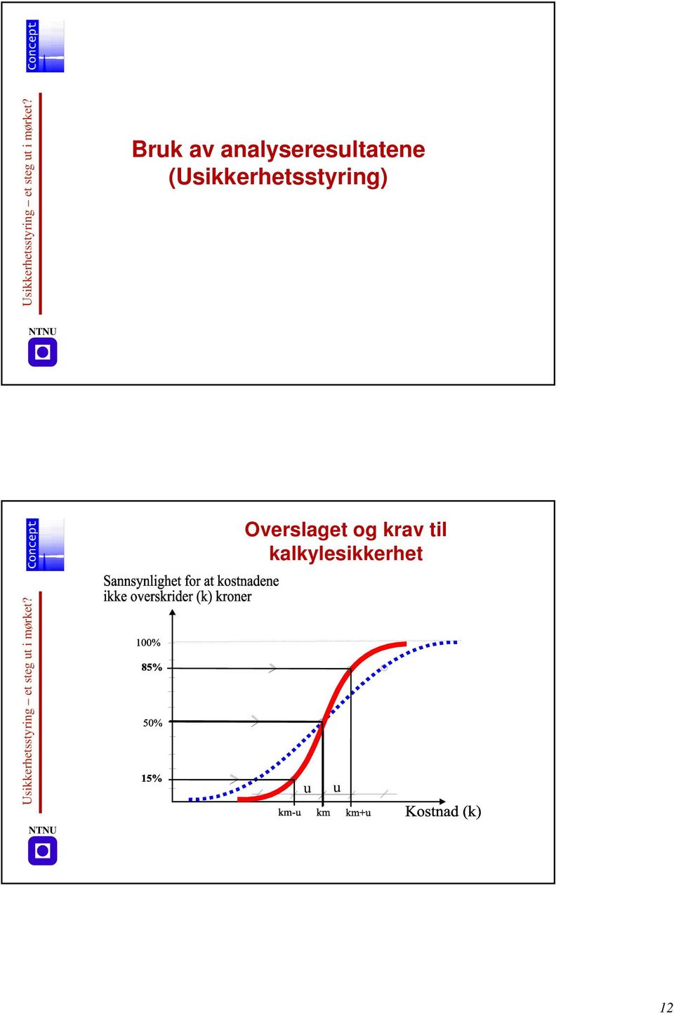 (Usikkerhetsstyring) NTNU Overslaget og krav