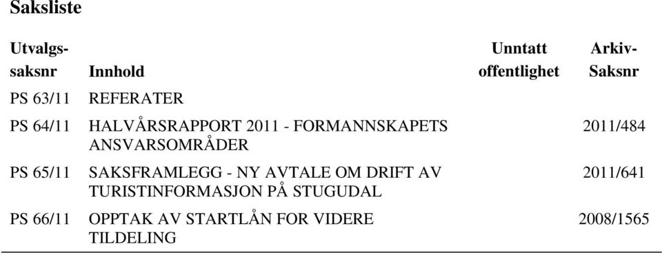 ANSVARSOMRÅDER 2011/484 PS 65/11 SAKSFRAMLEGG - NY AVTALE OM DRIFT AV