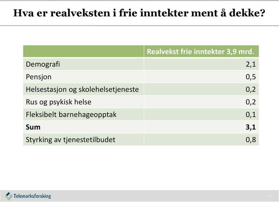 Demografi 2,1 Pensjon 0,5 Helsestasjon og skolehelsetjeneste