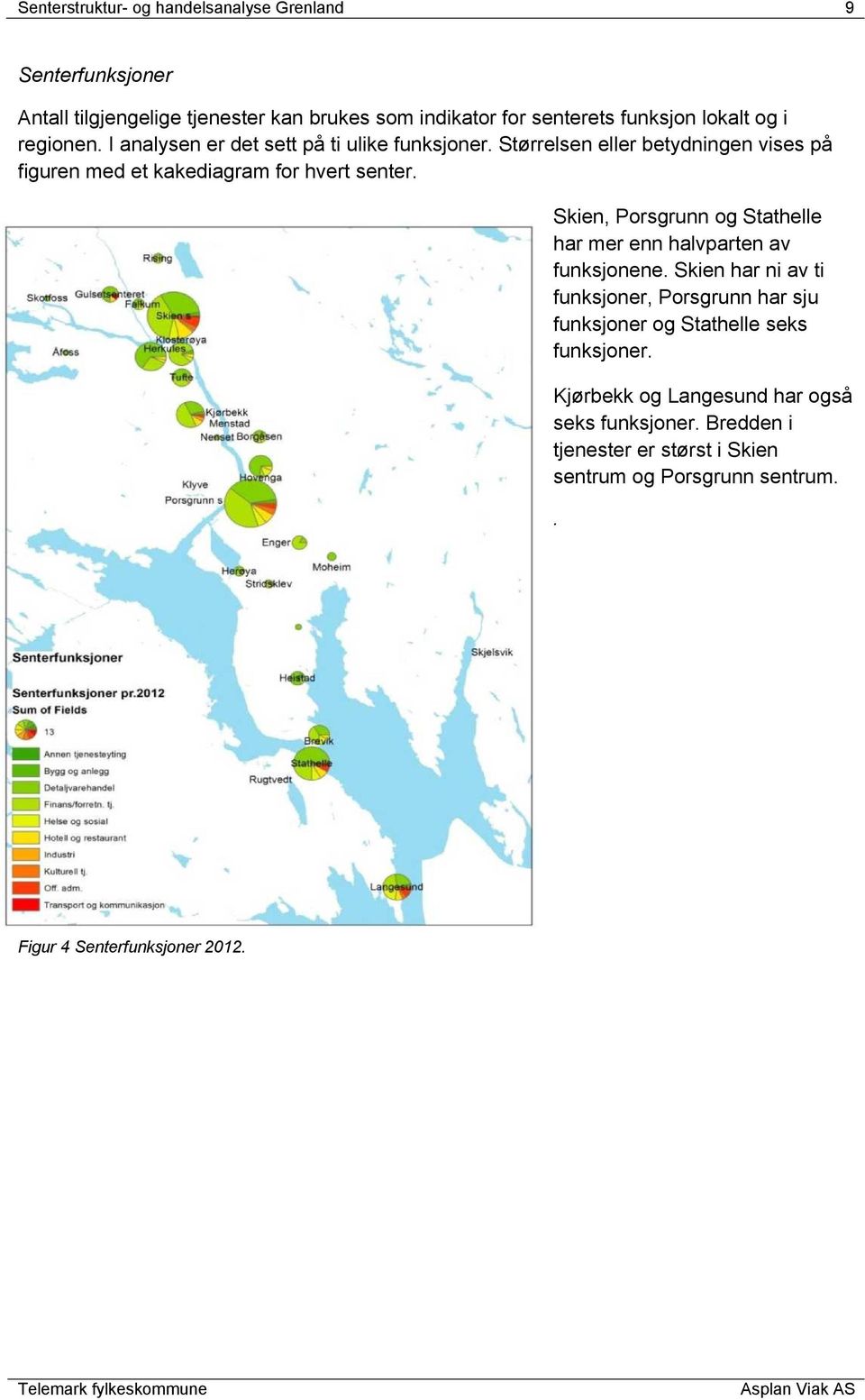 Skien, Porsgrunn og Stathelle har mer enn halvparten av funksjonene.