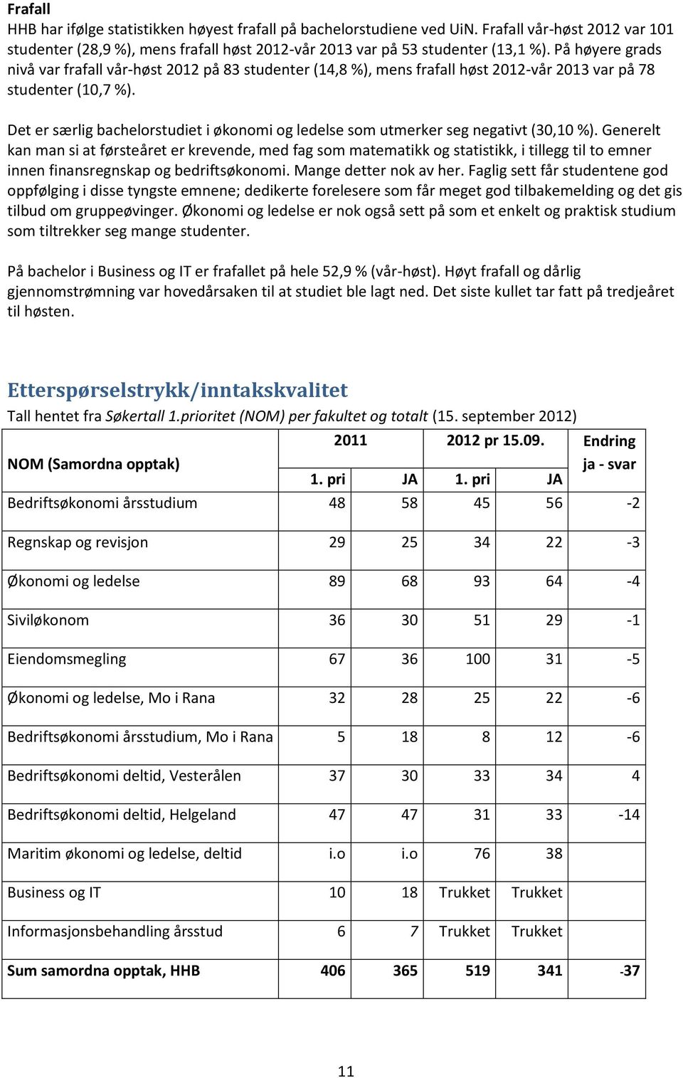 Det er særlig bachelorstudiet i økonomi og ledelse som utmerker seg negativt (30,10 %).