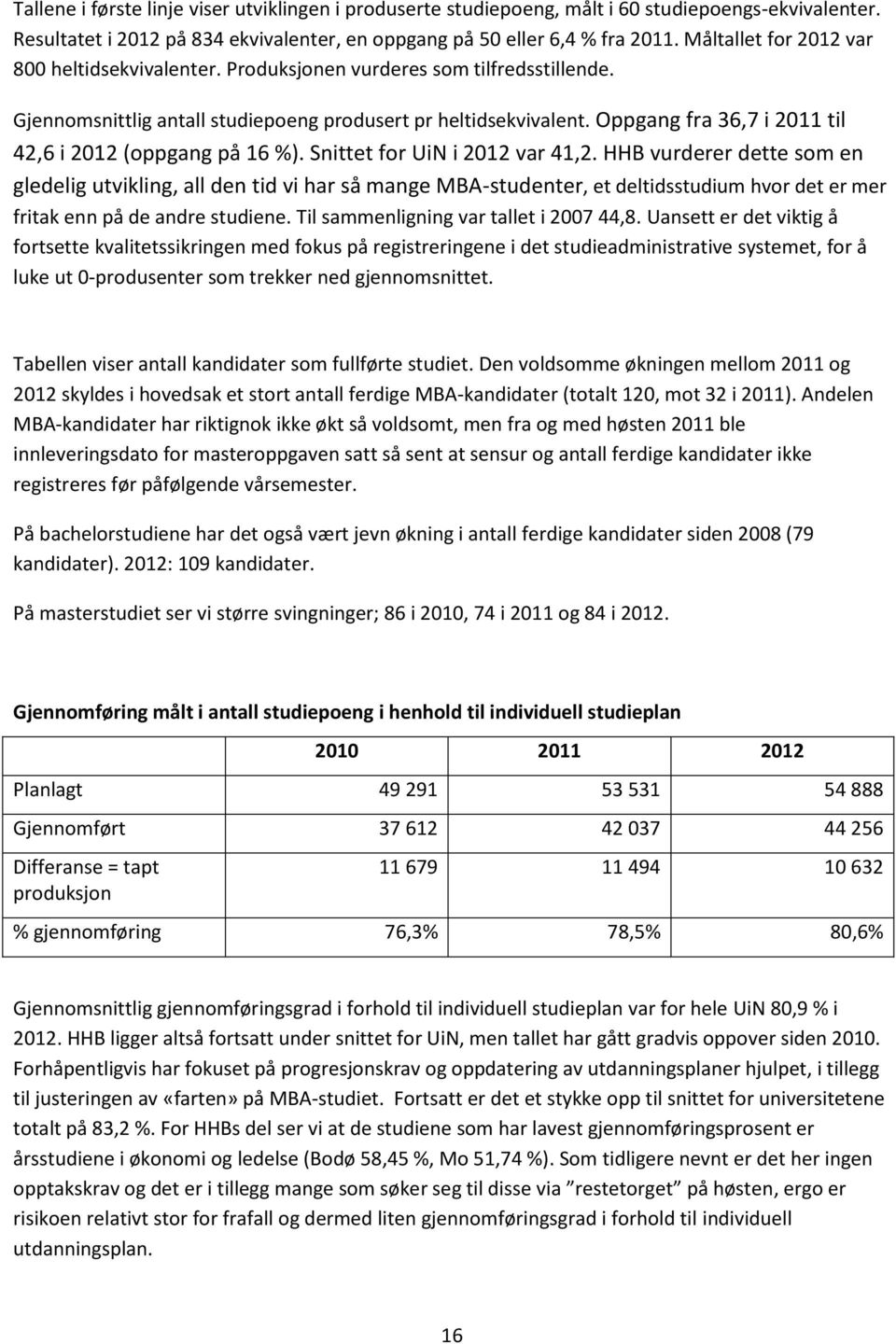 Oppgang fra 36,7 i 2011 til 42,6 i 2012 (oppgang på 16 %). Snittet for UiN i 2012 var 41,2.