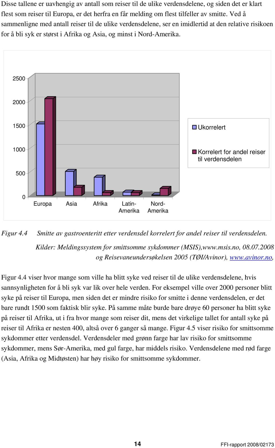 2500 2000 1500 Ukorrelert 1000 Korrelert for andel reiser til verdensdelen 500 0 Europa Asia Afrika Latin- Amerika Nord- Amerika Figur 4.