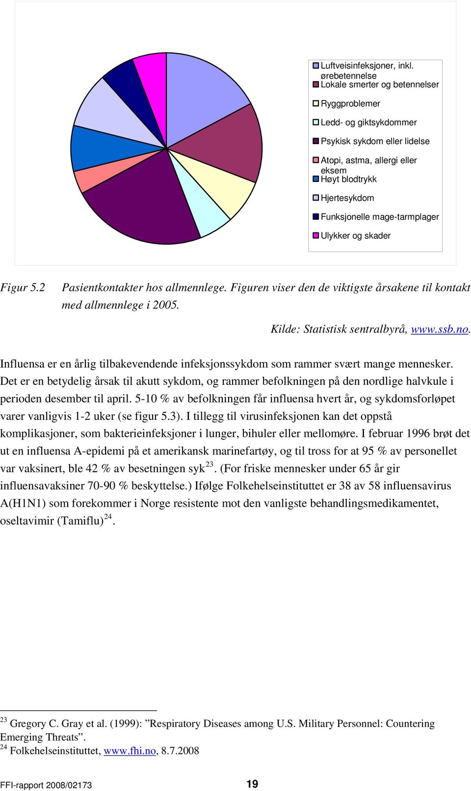 mage-tarmplager Ulykker og skader Figur 5.2 Pasientkontakter hos allmennlege. Figuren viser den de viktigste årsakene til kontakt med allmennlege i 2005. Kilde: Statistisk sentralbyrå, www.ssb.no.