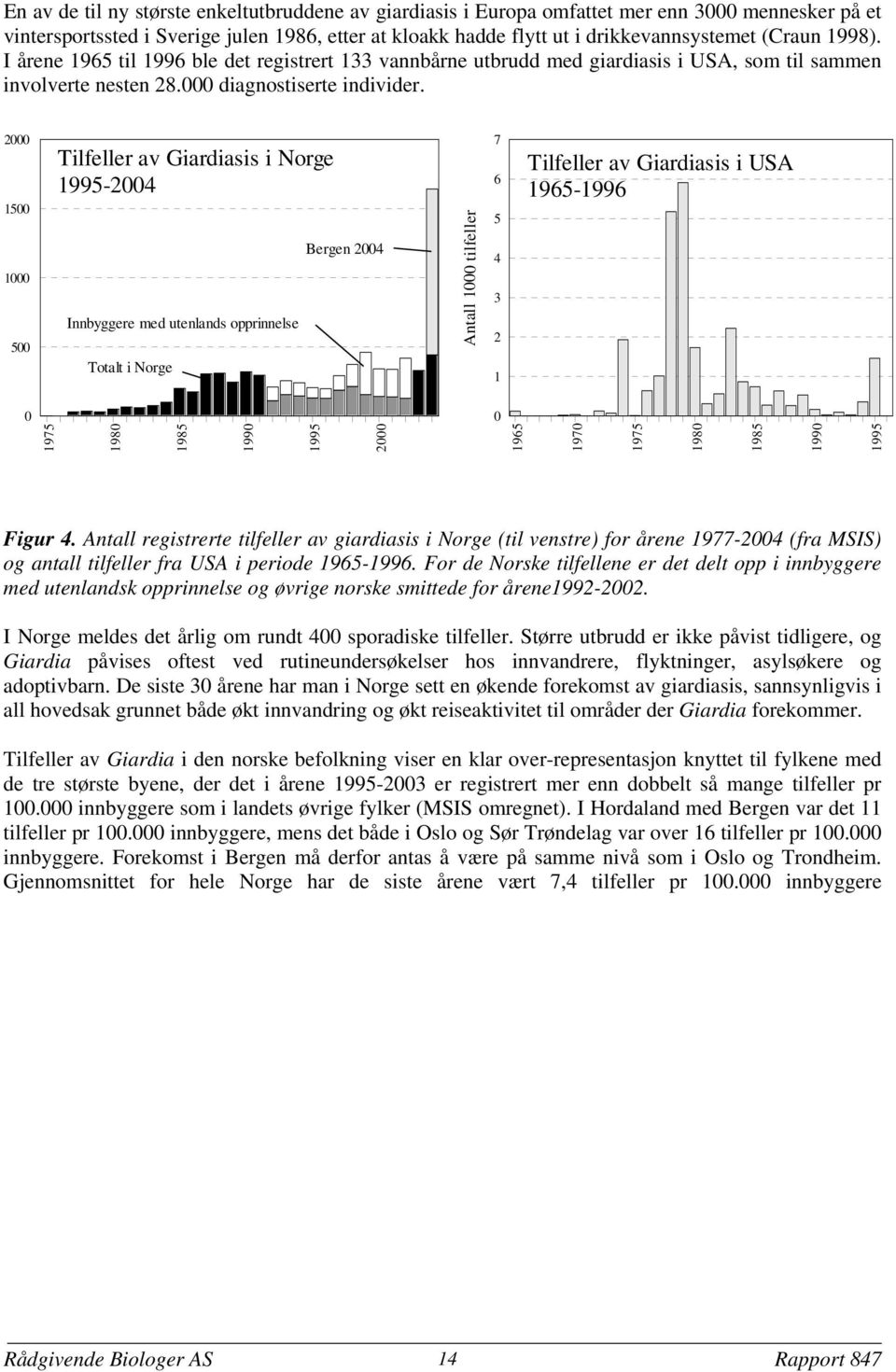 2000 1500 1000 500 Tilfeller av Giardiasis i Norge 1995-2004 Innbyggere med utenlands opprinnelse Totalt i Norge Bergen 2004 Antall 1000 tilfeller 7 6 5 4 3 2 1 Tilfeller av Giardiasis i USA