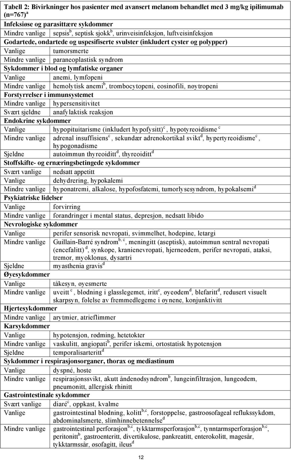 Vanlige anemi, lymfopeni Mindre vanlige hemolytisk anemi b, trombocytopeni, eosinofili, nøytropeni Forstyrrelser i immunsystemet Mindre vanlige hypersensitivitet Svært sjeldne anafylaktisk reaksjon