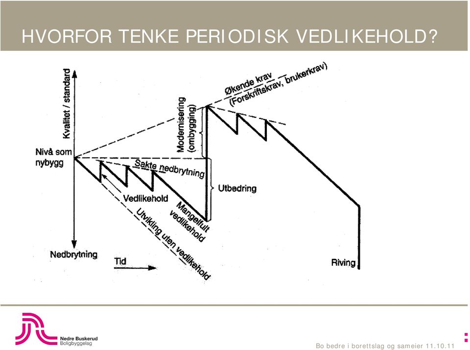 PERIODISK