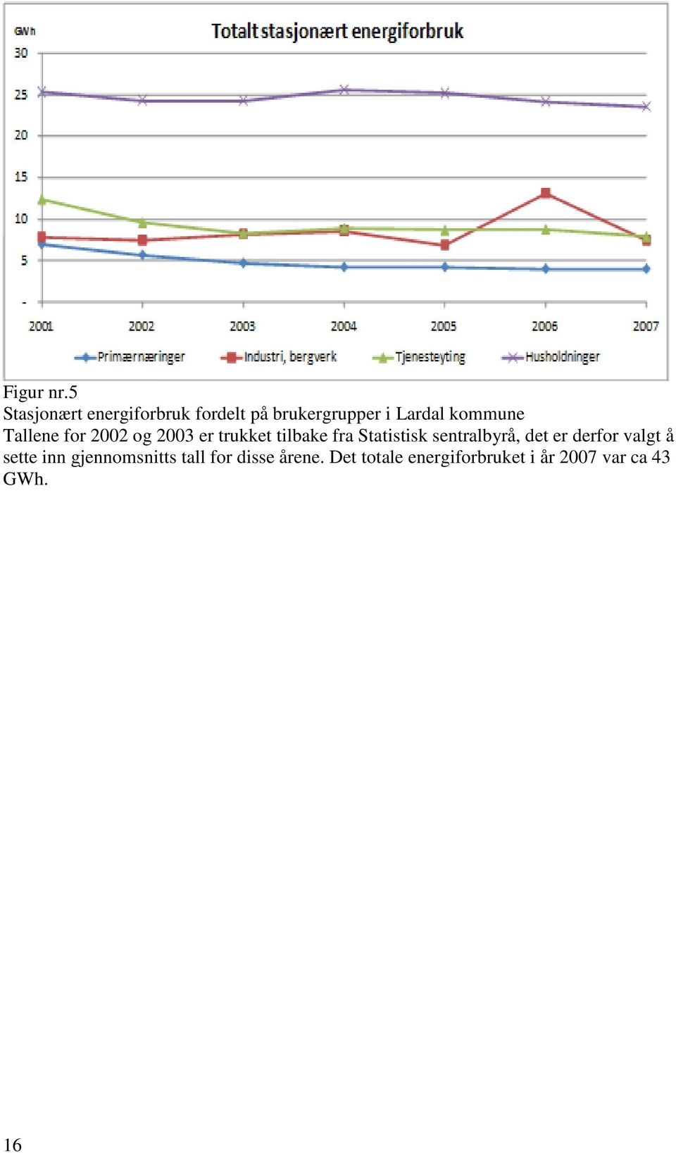 kommune Tallene for 2002 og 2003 er trukket tilbake fra Statistisk