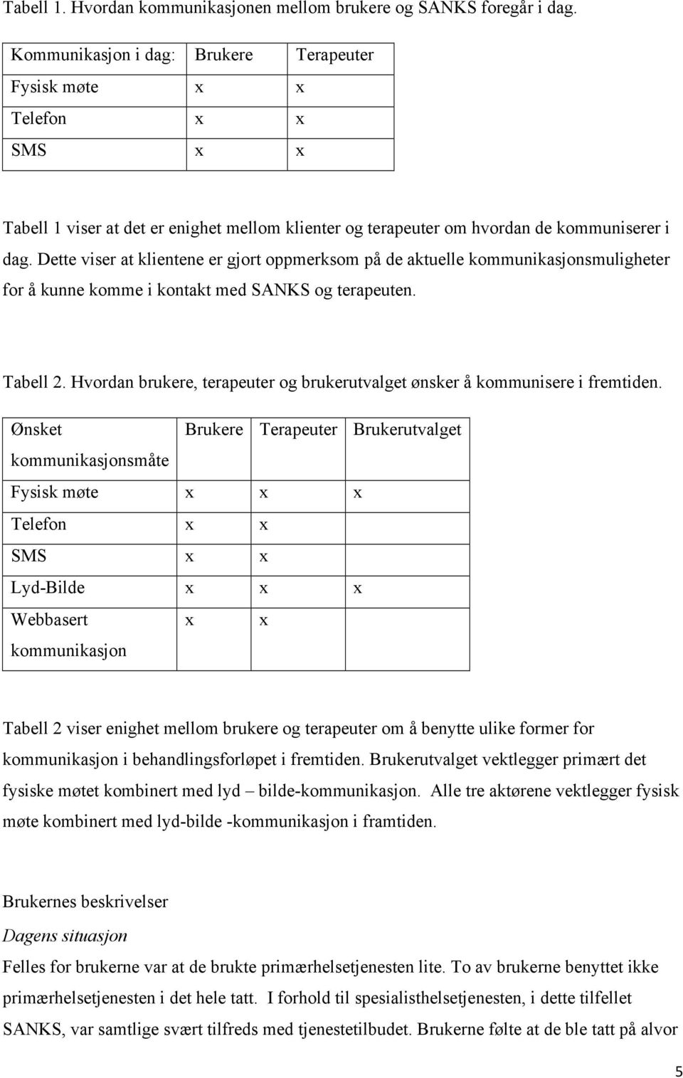 Dette viser at klientene er gjort oppmerksom på de aktuelle kommunikasjonsmuligheter for å kunne komme i kontakt med SANKS og terapeuten. Tabell 2.