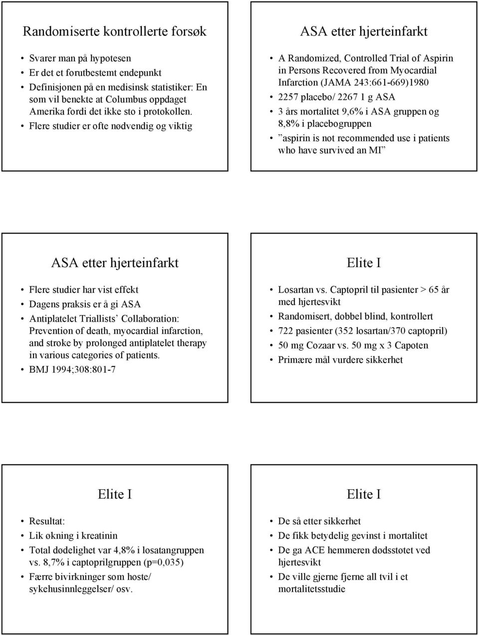 Flere studier er ofte nødvendig og viktig ASA etter hjerteinfarkt A Randomized, Controlled Trial of Aspirin in Persons Recovered from Myocardial Infarction (JAMA 243:661-669)1980 2257 placebo/ 2267 1