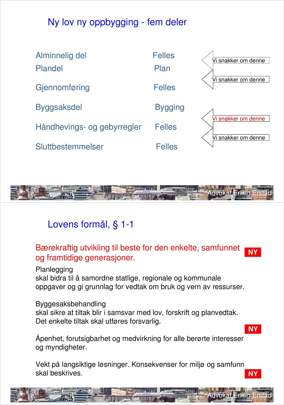 Planlegging skal bidra til å samordne statlige, regionale og kommunale oppgaver og gi grunnlag for vedtak om bruk og vern av ressurser.