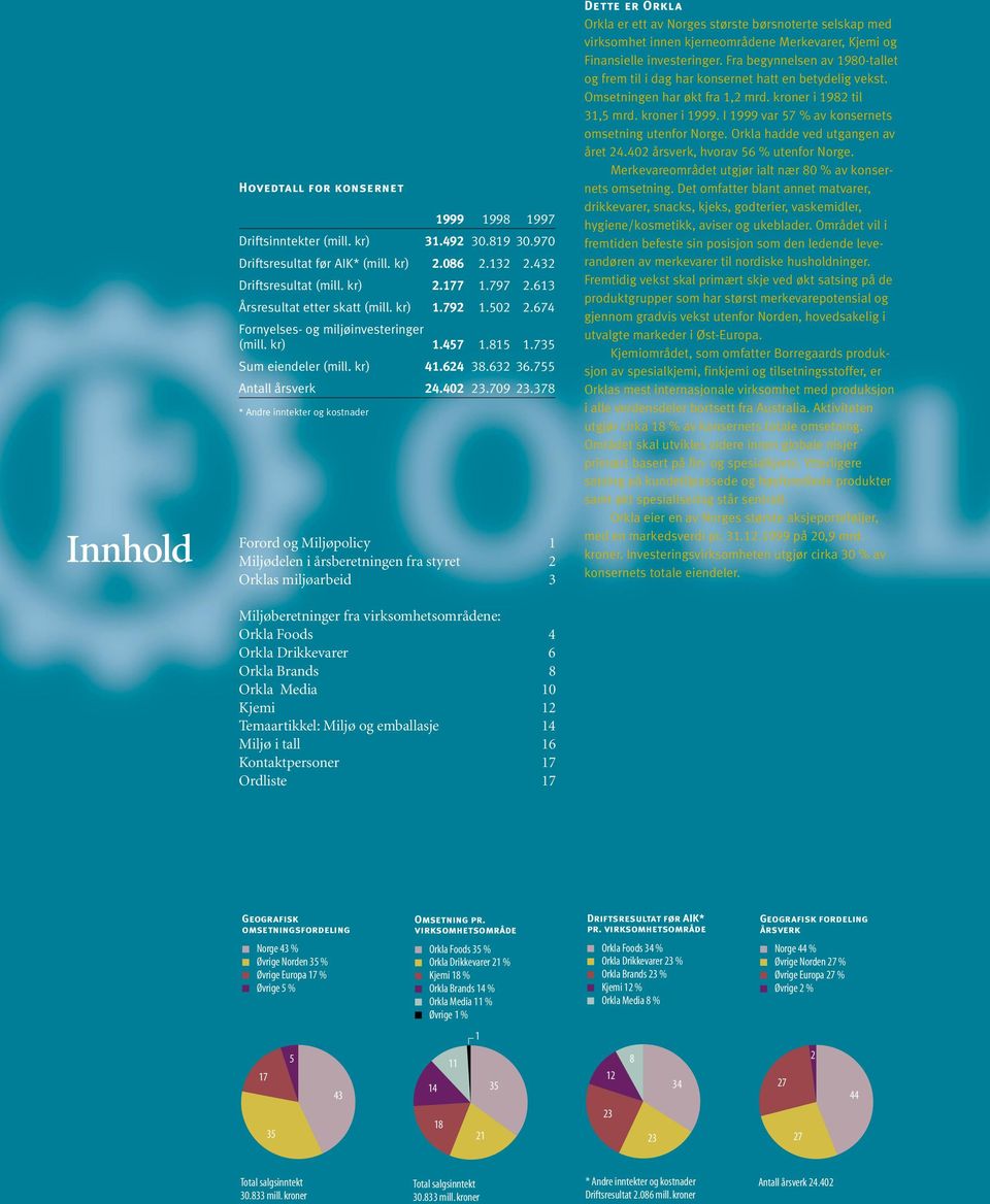 378 * Andre inntekter og kostnader Innhold Forord og Miljøpolicy 1 Miljødelen i årsberetningen fra styret 2 Orklas miljøarbeid 3 Dette er Orkla Orkla er ett av Norges største børsnoterte selskap med