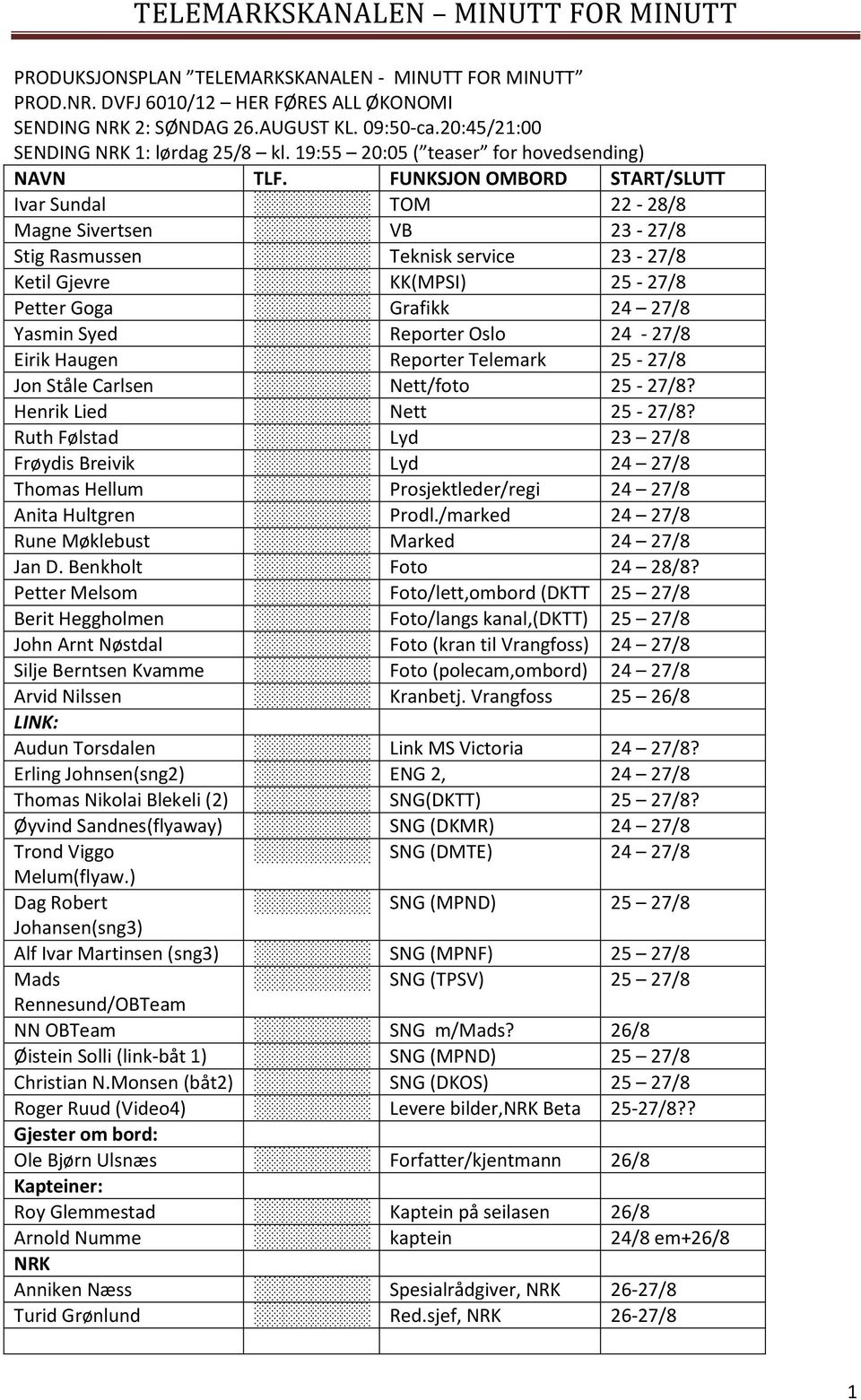 FUNKSJON OMBORD START/SLUTT Ivar Sundal TOM 22-28/8 Magne Sivertsen VB 23-27/8 Stig Rasmussen Teknisk service 23-27/8 Ketil Gjevre KK(MPSI) 25-27/8 Petter Goga Grafikk 24 27/8 Yasmin Syed Reporter