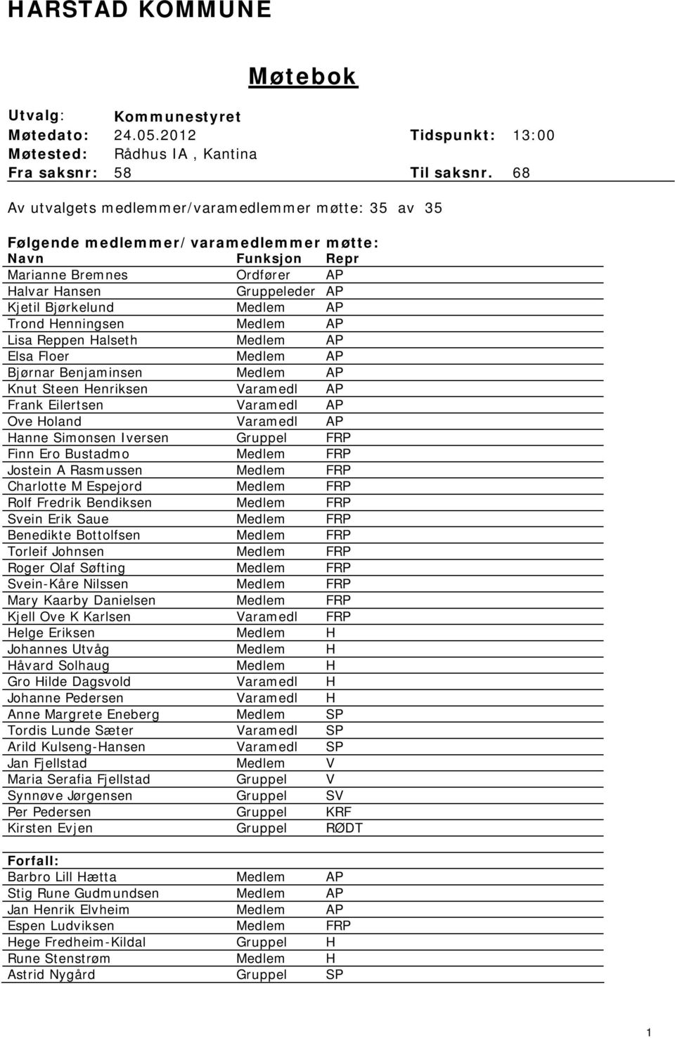 AP Trond Henningsen Medlem AP Lisa Reppen Halseth Medlem AP Elsa Floer Medlem AP Bjørnar Benjaminsen Medlem AP Knut Steen Henriksen Varamedl AP Frank Eilertsen Varamedl AP Ove Holand Varamedl AP