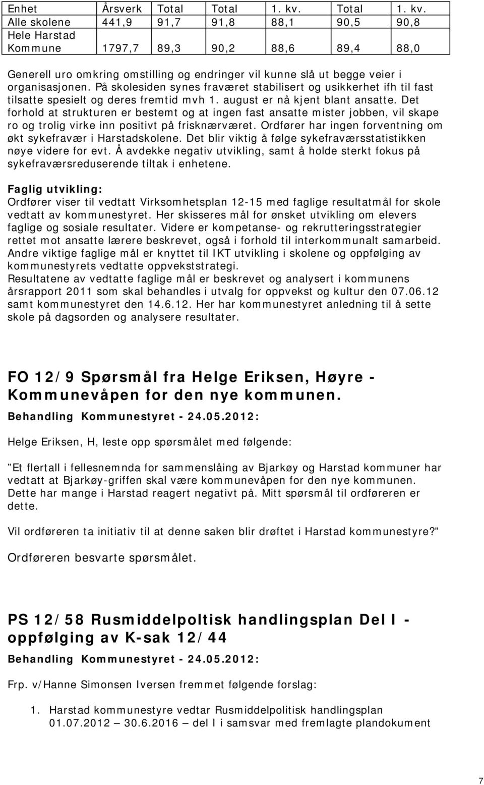 Alle skolene 441,9 91,7 91,8 88,1 90,5 90,8 Hele Harstad Kommune 1797,7 89,3 90,2 88,6 89,4 88,0 Generell uro omkring omstilling og endringer vil kunne slå ut begge veier i organisasjonen.