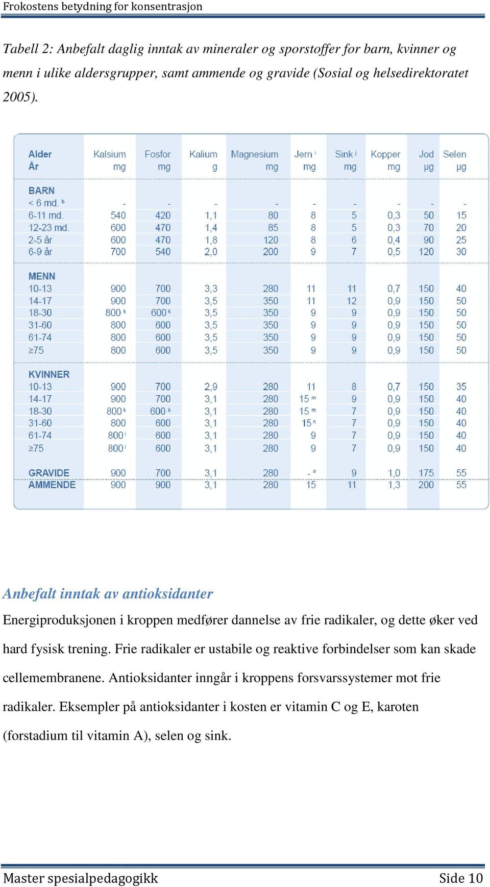 Anbefalt inntak av antioksidanter Energiproduksjonen i kroppen medfører dannelse av frie radikaler, og dette øker ved hard fysisk trening.