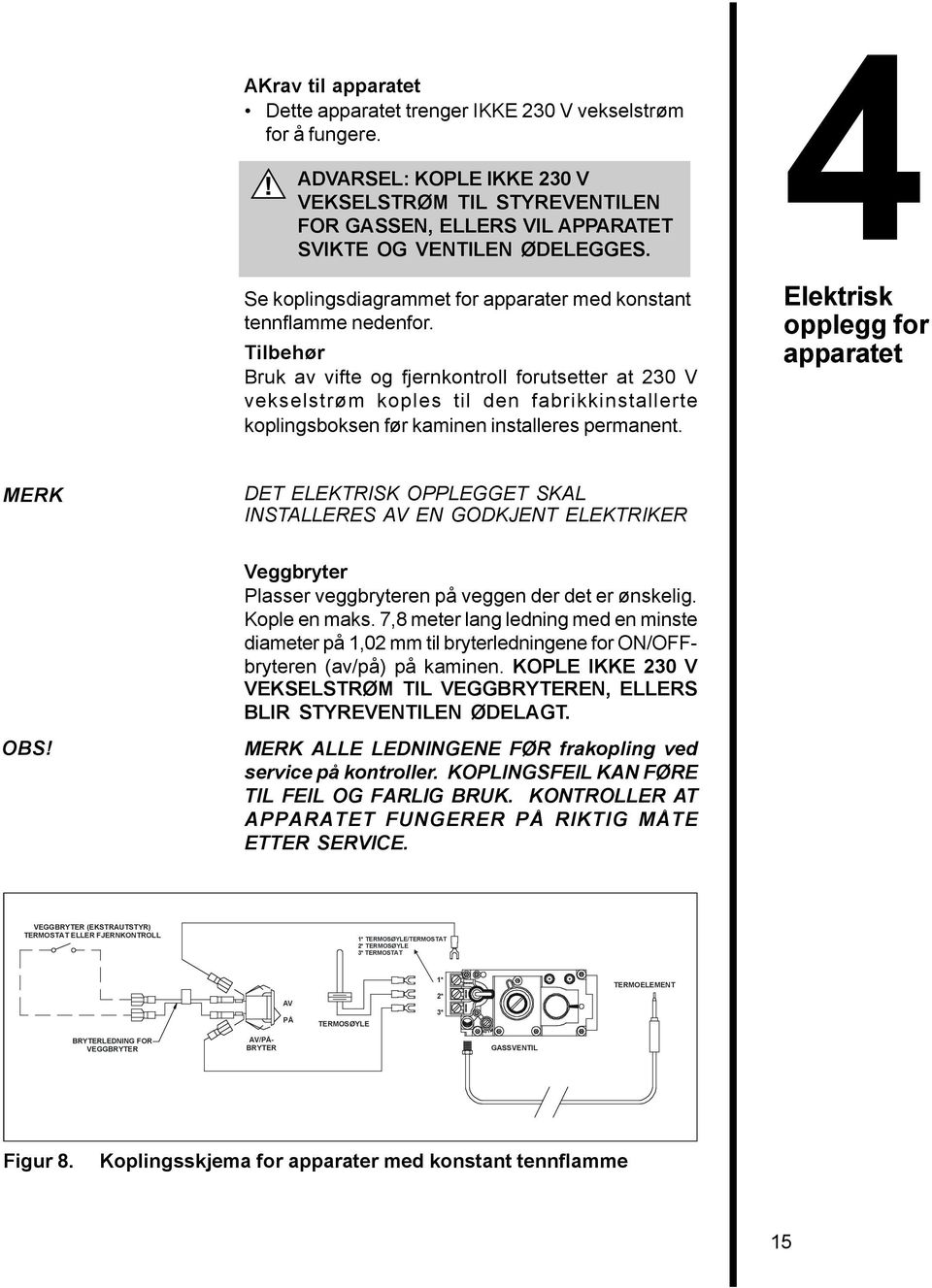 Tilbehør Bruk av vifte og fjernkontroll forutsetter at 230 V vekselstrøm koples til den fabrikkinstallerte koplingsboksen før kaminen installeres permanent.