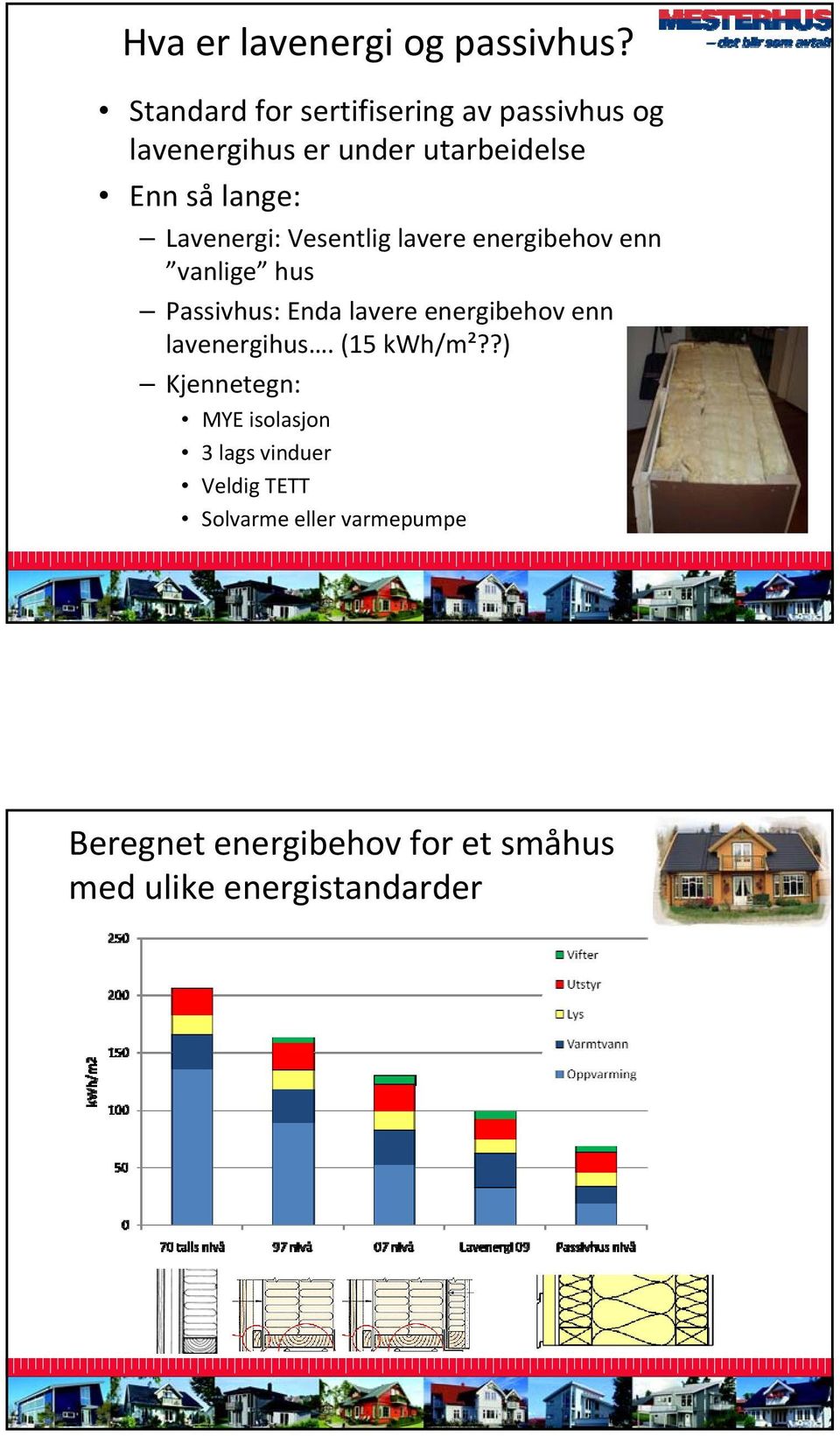 Lavenergi: Vesentlig lavere energibehov enn vanlige hus Passivhus: Enda lavere energibehov enn