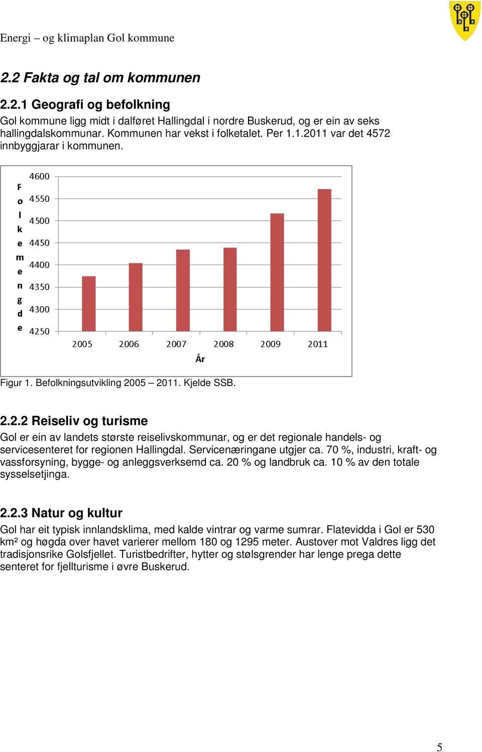 Servicenæringane utgjer ca. 70 %, industri, kraft- og vassforsyning, bygge- og anleggsverksemd ca. 20 % og landbruk ca. 10 % av den totale sysselsetjinga. 2.2.3 Natur og kultur Gol har eit typisk innlandsklima, med kalde vintrar og varme sumrar.