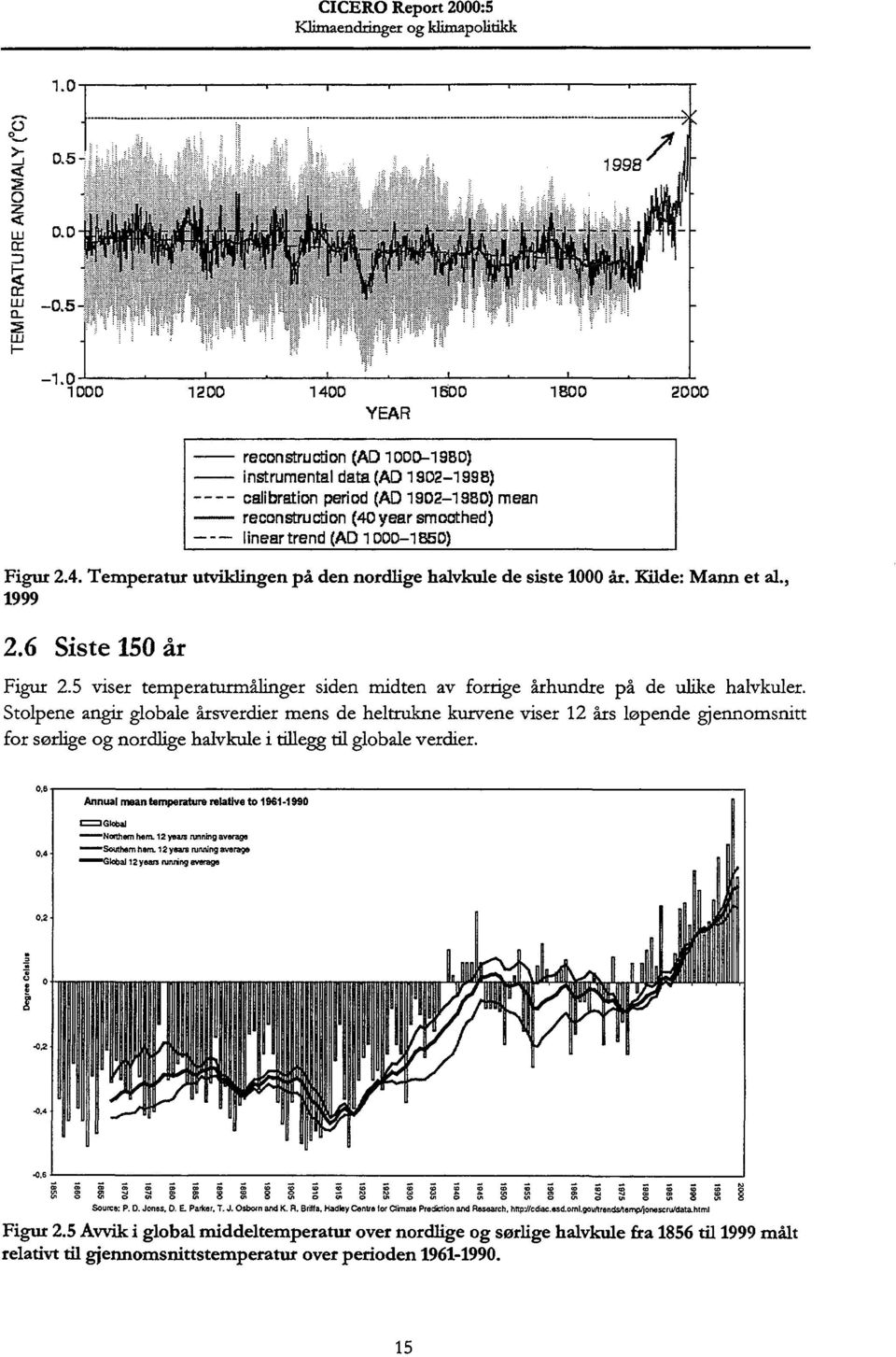 1000-1850) Figur 2.4. Temperatur utviklingen på den nordlige halvkule de siste 1000 år. Kilde: Mann et al., 1999 2.6 Siste 150 år Figur 2.