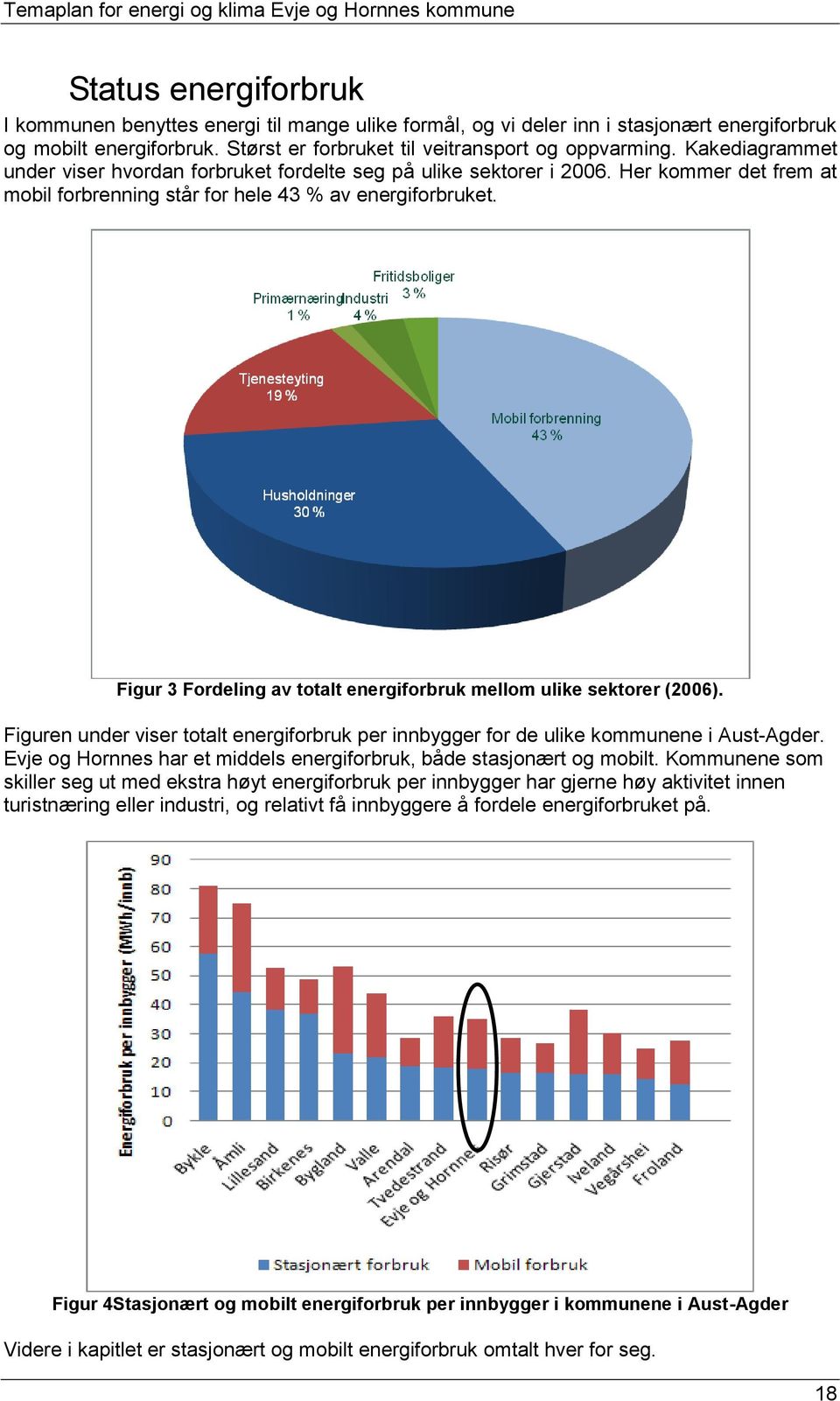 Figur 3 Fordeling av totalt energiforbruk mellom ulike sektorer (2006). Figuren under viser totalt energiforbruk per innbygger for de ulike kommunene i Aust-Agder.