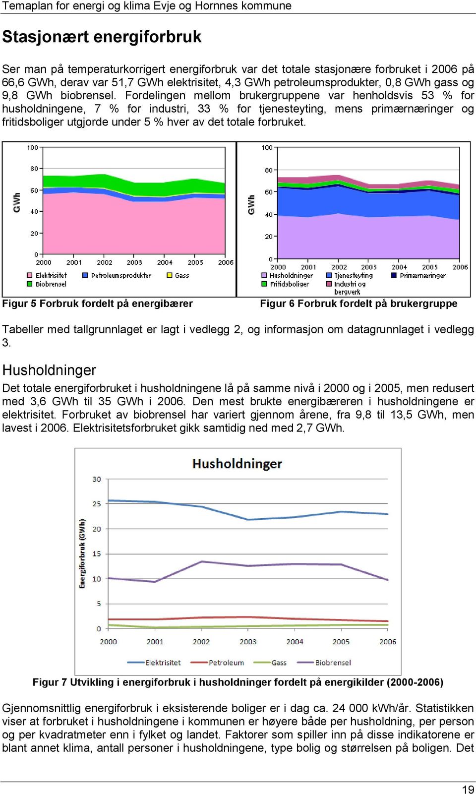 Fordelingen mellom brukergruppene var henholdsvis 53 % for husholdningene, 7 % for industri, 33 % for tjenesteyting, mens primærnæringer og fritidsboliger utgjorde under 5 % hver av det totale