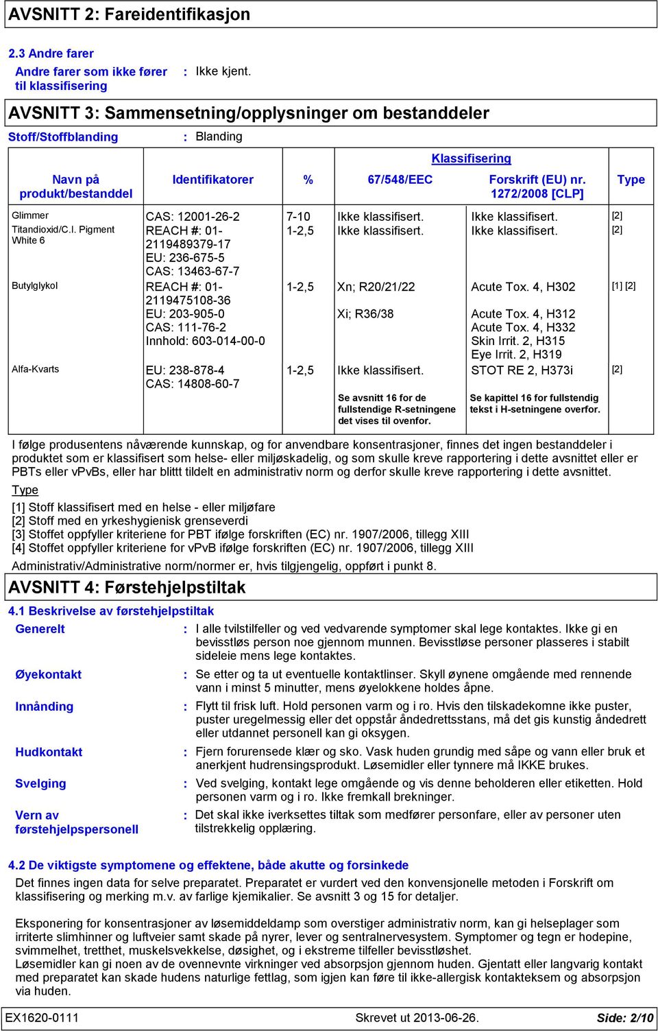 Ikke klassifisert. [2] Titandioxid/C.I. Pigment REACH # 01 12,5 Ikke klassifisert.