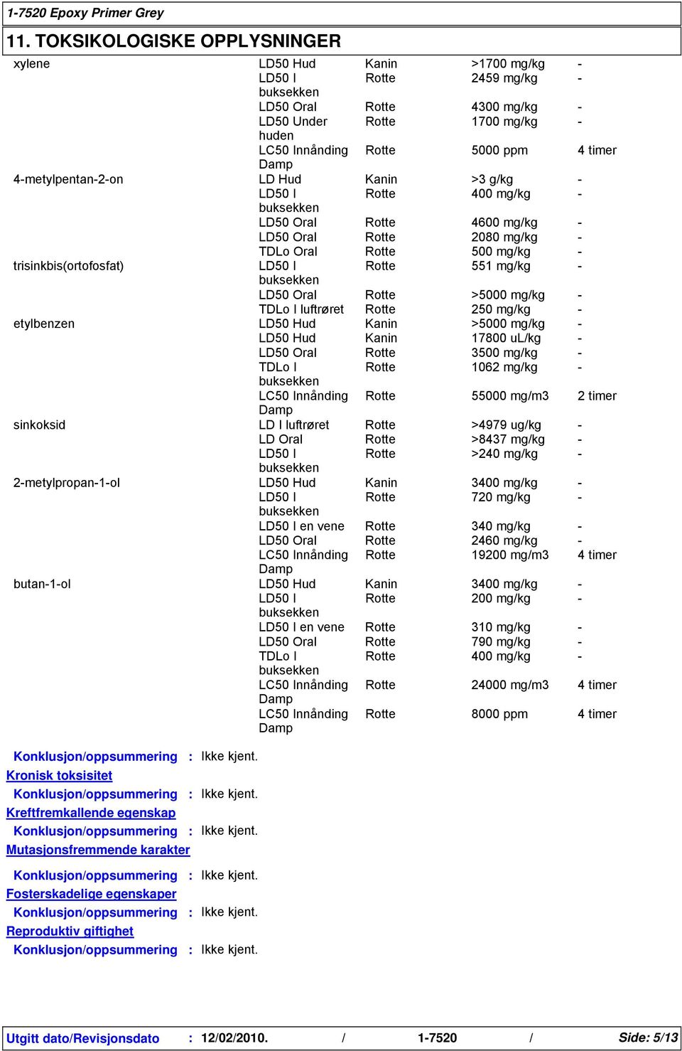 Rotte >5000 m/k - TDLo I luftrøret Rotte 250 m/k - etylbenzen LD50 Hud Kanin >5000 m/k - LD50 Hud Kanin 17800 ul/k - LD50 Oral Rotte 3500 m/k - TDLo I Rotte 1062 m/k - LC50 Innåndin Rotte 55000 m/m3