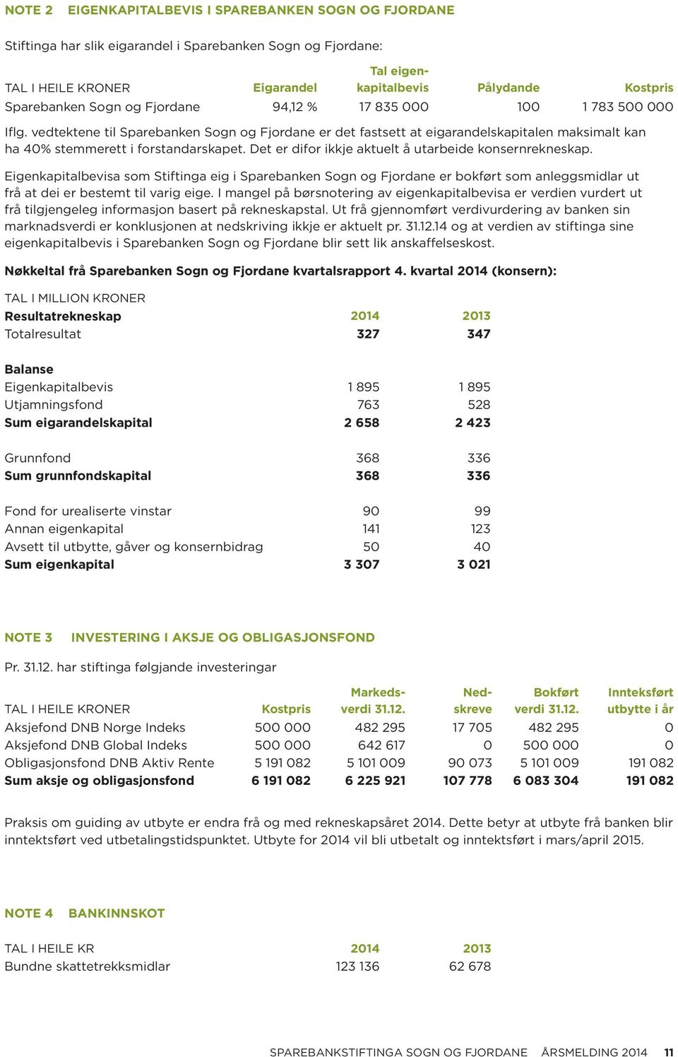 vedtektene til Sparebanken Sogn og Fjordane er det fastsett at eigarandelskapitalen maksimalt kan ha 40% stemmerett i forstandarskapet. Det er difor ikkje aktuelt å utarbeide konsernrekneskap.