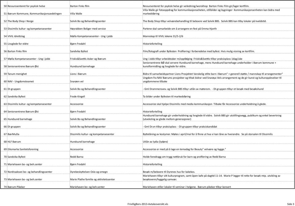 llbilder og bygninger Kommunikasjonsenheten kan bidra med 51 Bærum Kommune, Kommunikasjonsavdelingen Villa Walle markedsføring 52 The Body Shop i Norge Solvik Bo og Behandlingssenter The Body Shop?