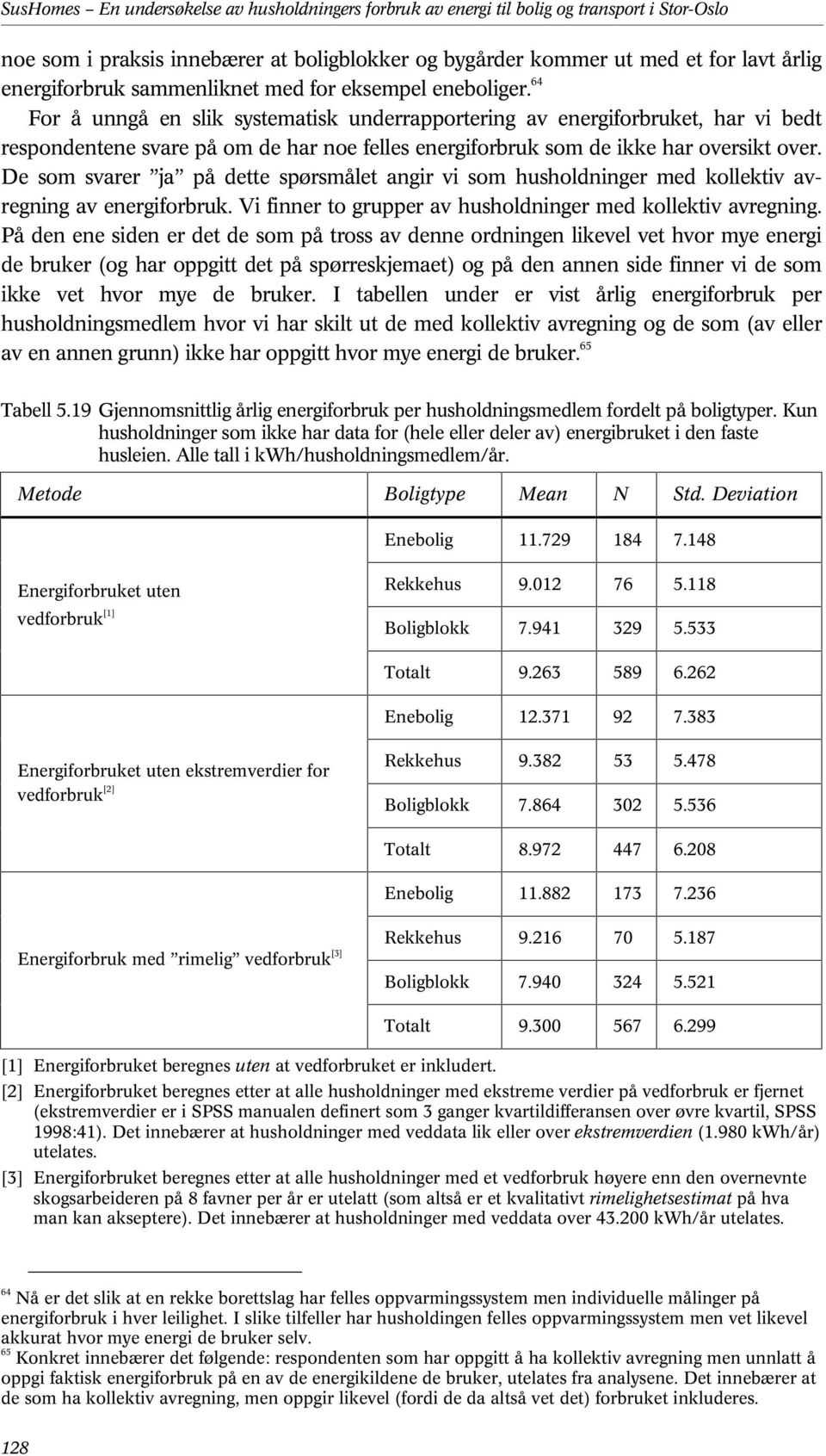 64 For å unngå en slik systematisk underrapportering av energiforbruket, har vi bedt respondentene svare på om de har noe felles energiforbruk som de ikke har oversikt over.